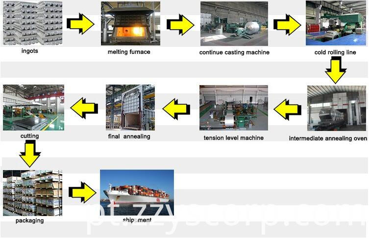 Folha de alumínio 1050 1050 aluminum sheet